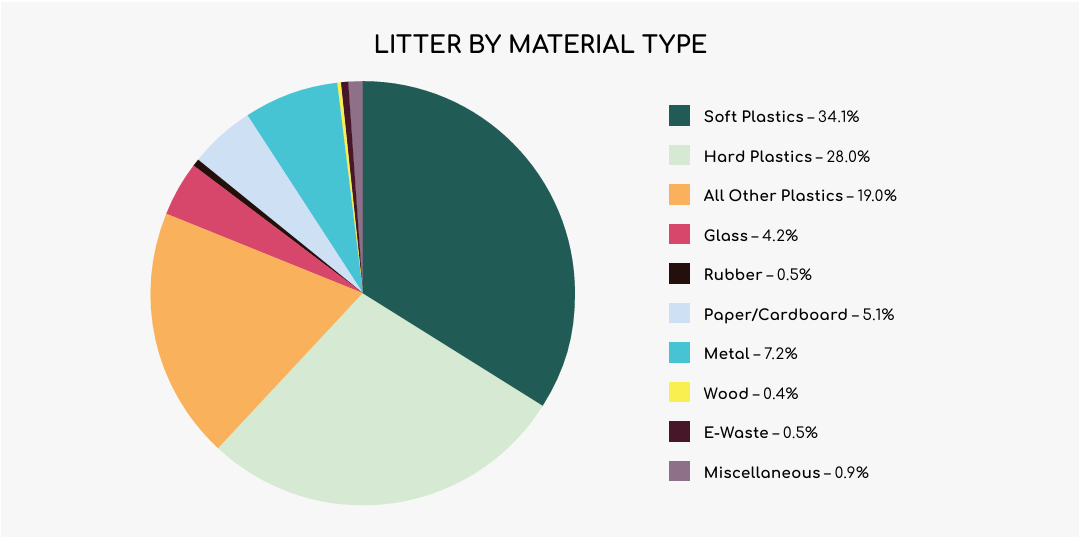 Clean Up Australia Graph